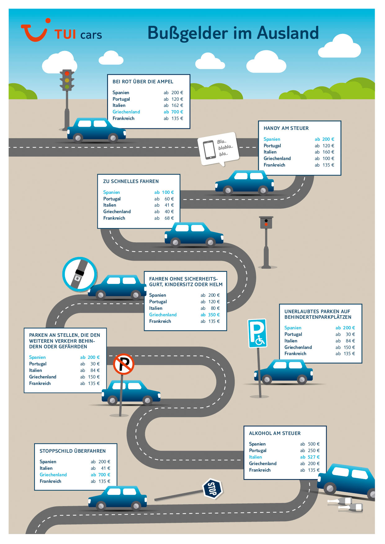 Bussgelder Im Ausland Tui Cars